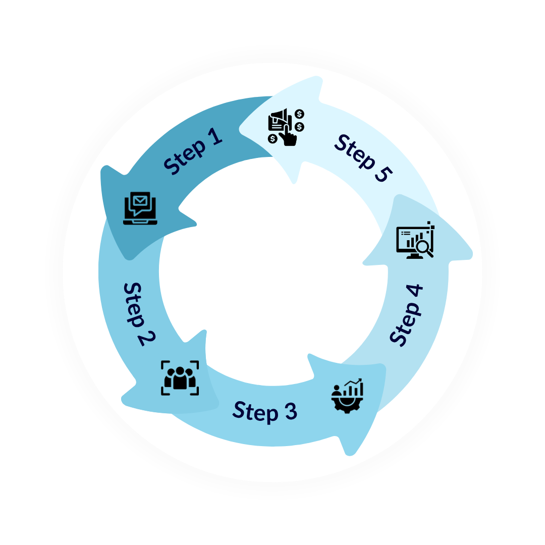 Approach steps circle